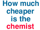 How much cheaper is the chemist for treatments of minor ailments that you can buy over-the-counter compared with a prescription ?